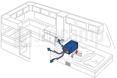 Truma Saphir comfort RC aircontioning. Onder de bank model. nr.44035-01